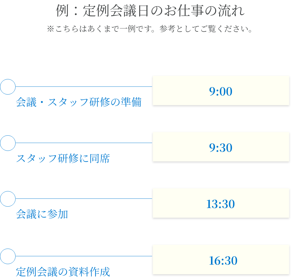 商品到着日の一日の流れ